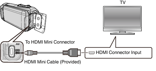 C4B5 HDMI Jack